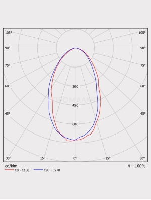 Диаграмма КСС светильника ДКУ 07-208-850-Г60